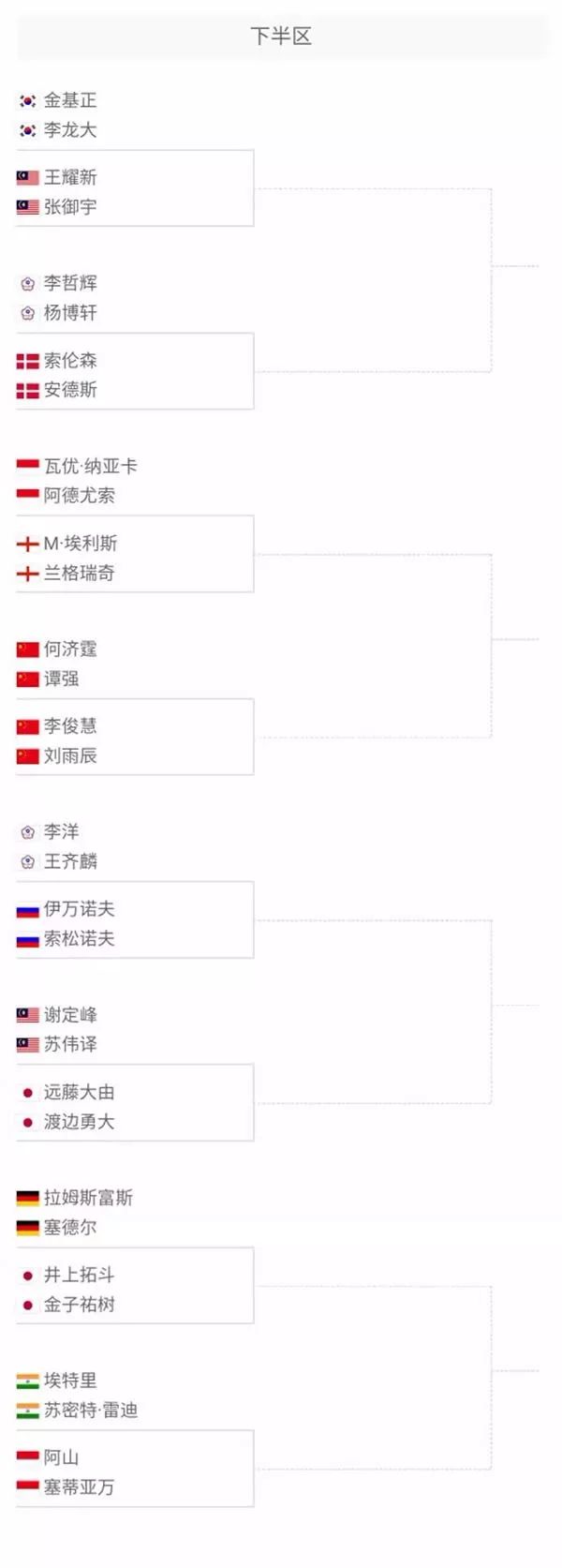 顶级赛事 顶级赛事