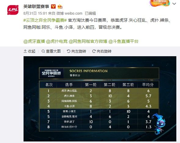 高强度职业 高强度职业